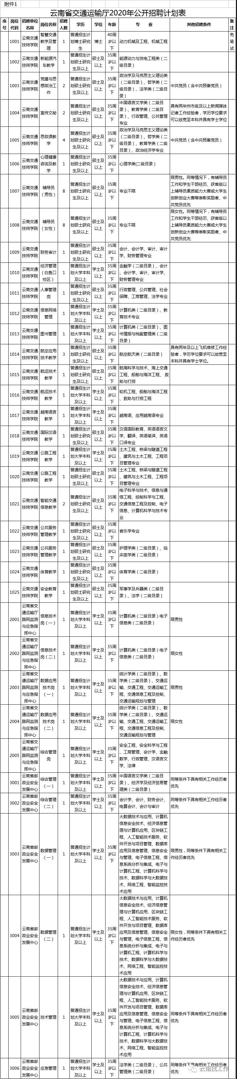 事业编应届生和往届生的区别