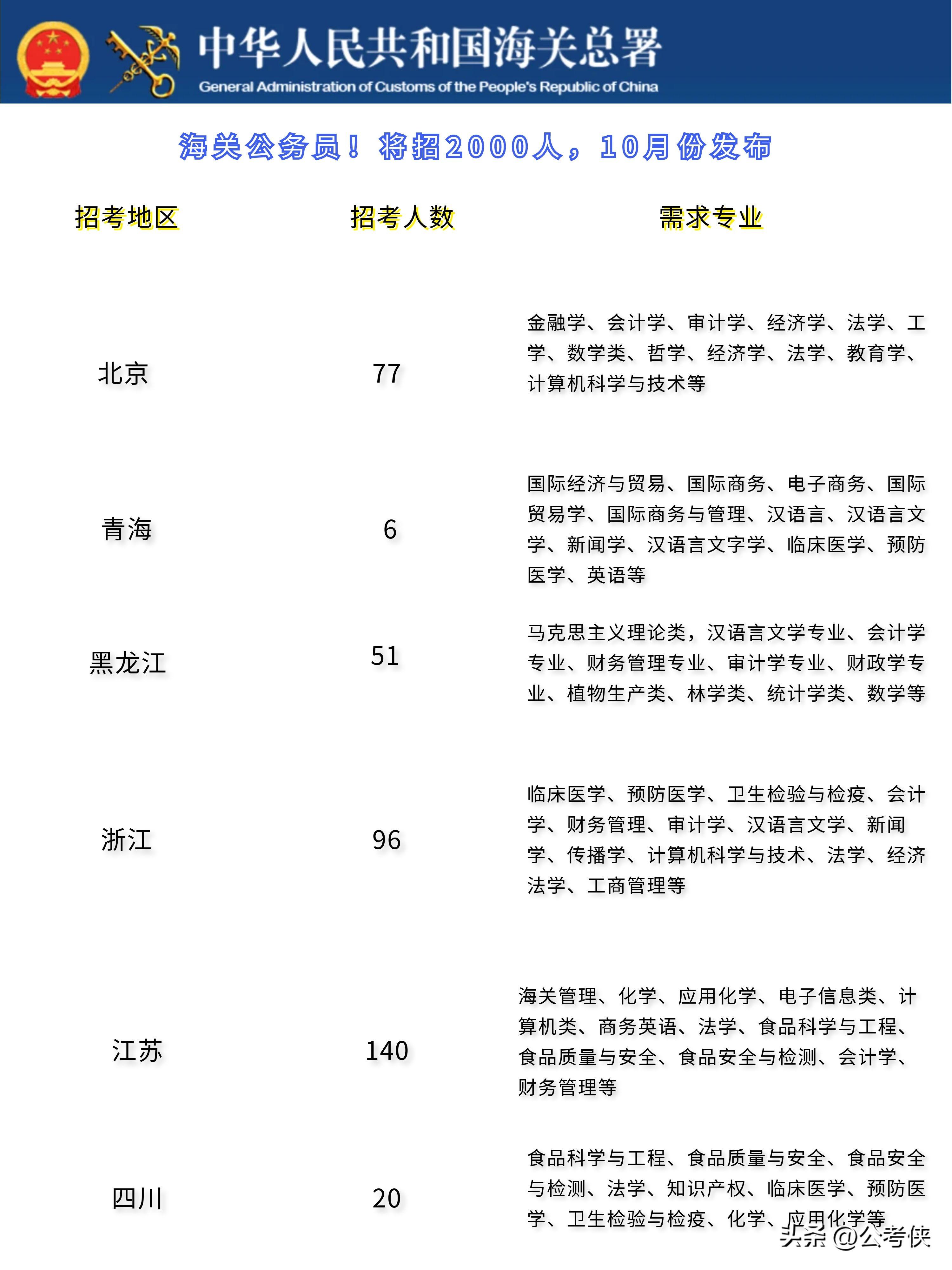 公务员考试题库大全2024，探索、准备与策略全攻略