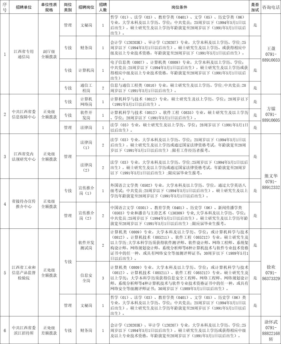 江西事业编考试科目的全面概述