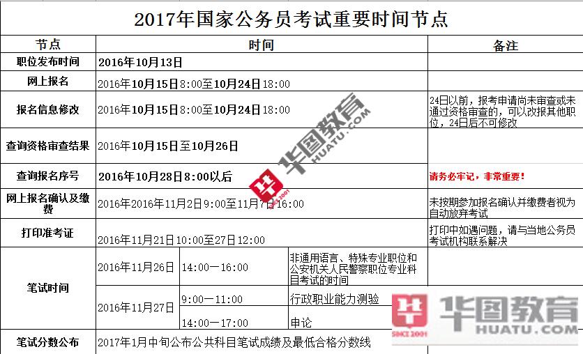 国家公务员考试报名入口全面解析