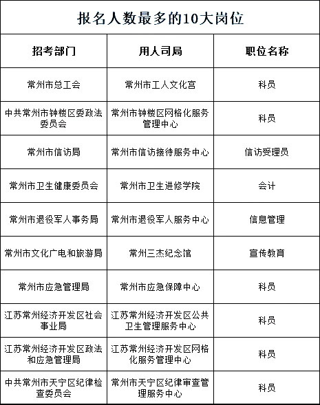 事业单位财务岗位需求深度解析，为何招聘数量稳居首位？