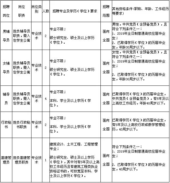 事业编信息技术岗位招聘条件深度解析