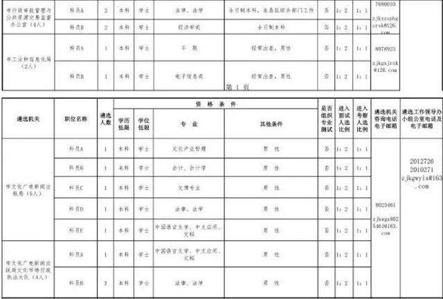 公务员教育局报考条件的深度解析与解读