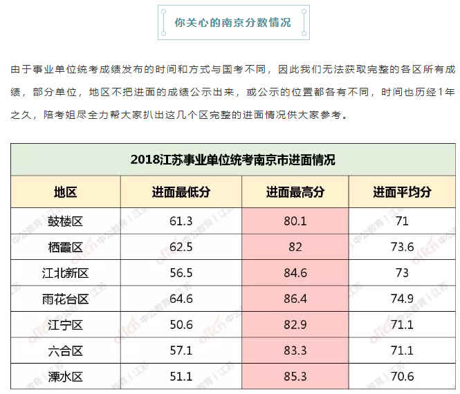 江苏省事业编一年考几次