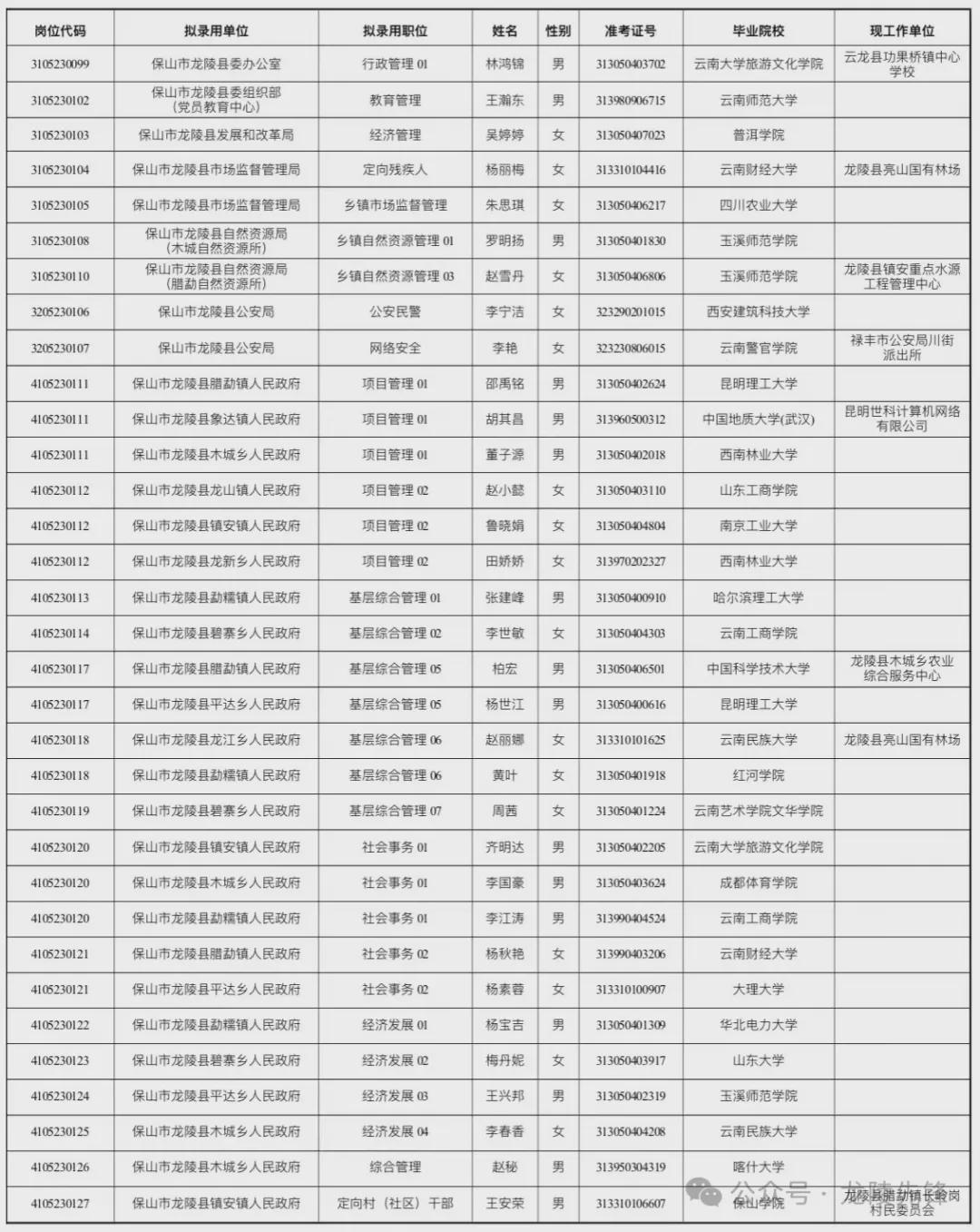 公务员录取名单公示时间解析