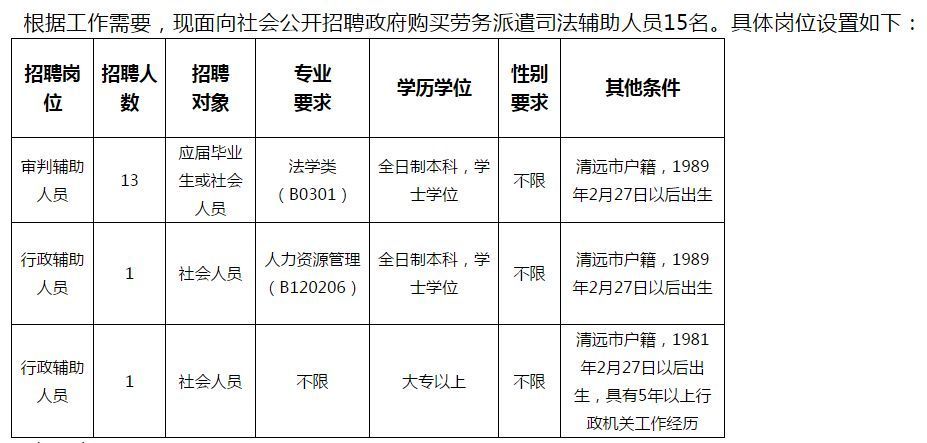 最新事业编法律顾问招聘信息汇总