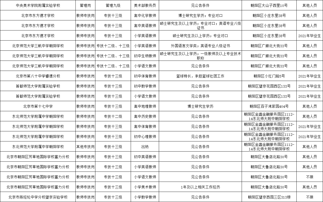 北京机关事业单位大规模招聘启动，打造人才高地战略行动启动