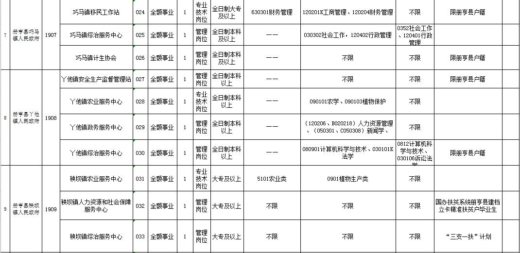 事业编信息技术岗专业知识深度探究