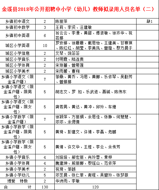 金溪招工信息最新招聘