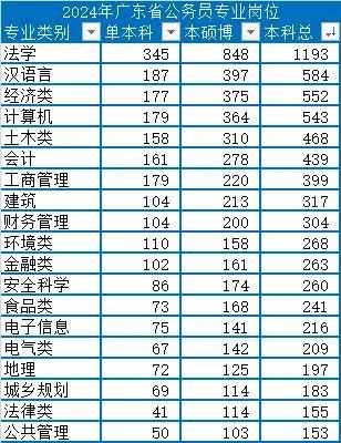 面向未来的公务员考试模拟题库研究与建设探讨（面向2024年）