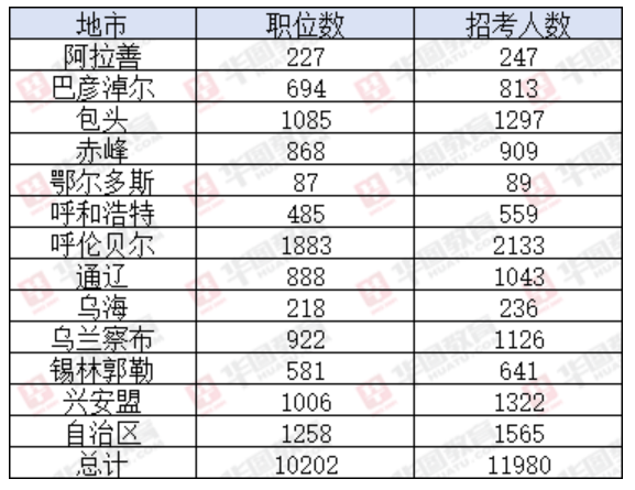 2024年事业单位招聘岗位表