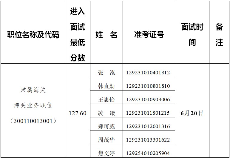 四川海关公务员职位概览，职业黄金指南