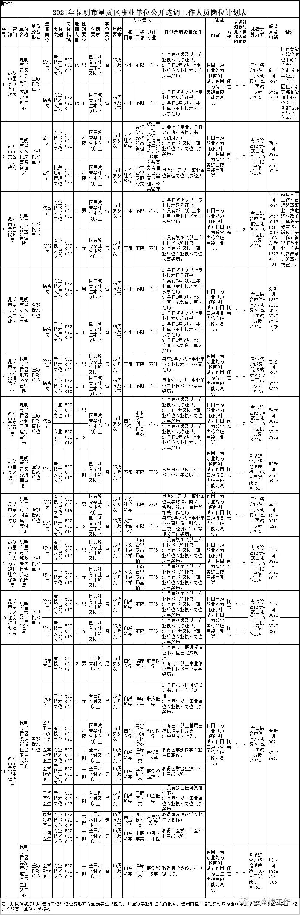 昆明事业单位报名截止时间