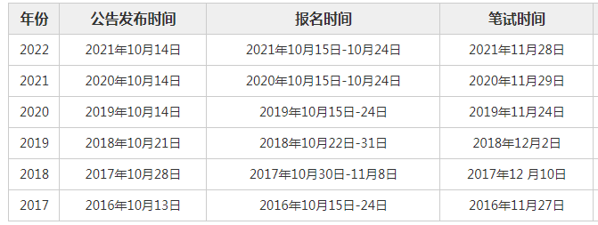 XXXX年国家公务员考试时间与相关信息深度解读