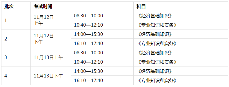 江苏经济师报名时间及相关信息全面解析