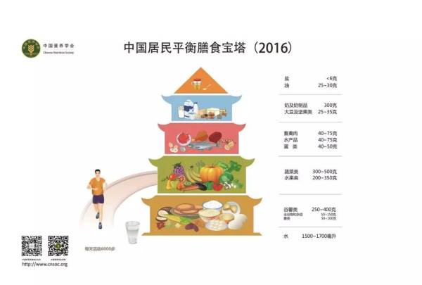 膳食指南建议每天要做 30 分钟中强度运动