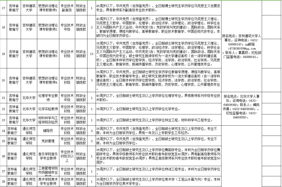 事业单位考核报考条件全面解析