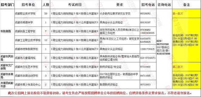 成都市招聘公告编制启事