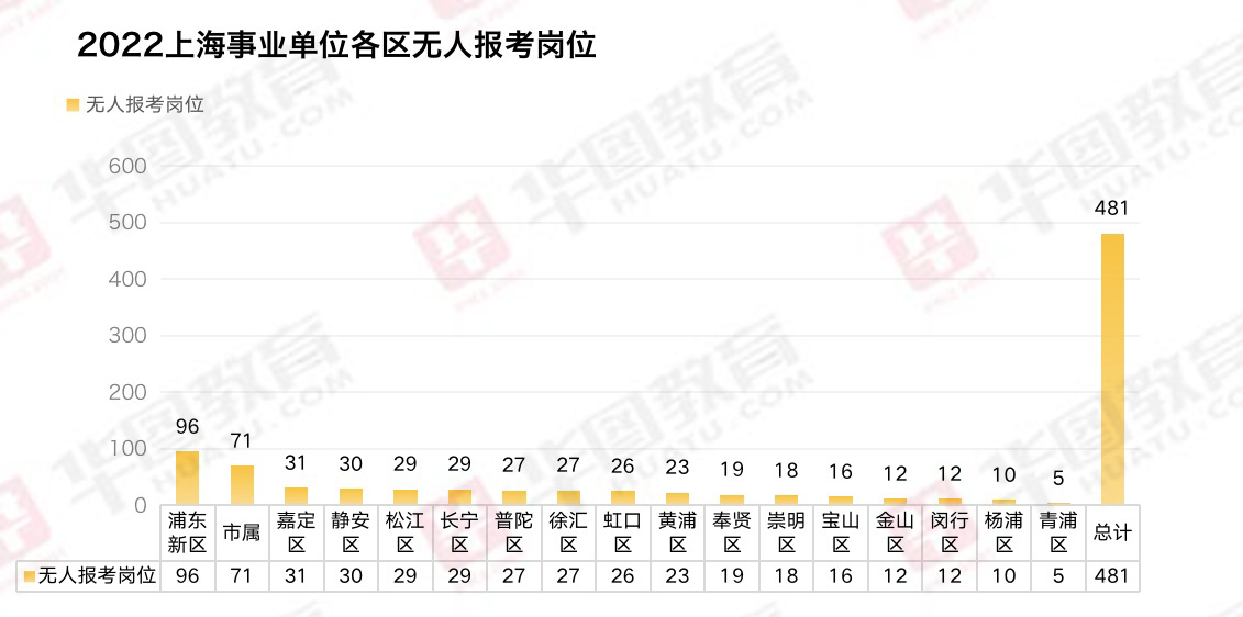 全面解析，2022年上海事业单位招聘全面信息解读