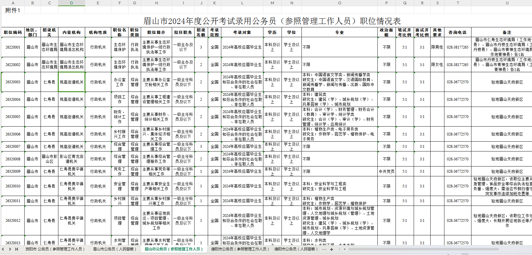 公务员考试2024岗位表深度解析与前瞻