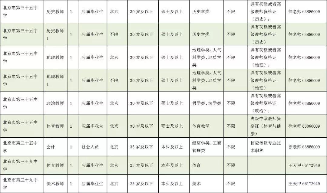 关于事业编应届生政策结束时间的探讨与分析