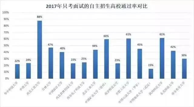 笔试与面试权重分配，探究综合评估体系的评价标准与折算方法