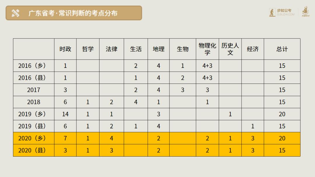 广东公务员考试行测真题解析及答案揭秘