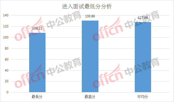 浙江省考公务员历年面试分数深度解析