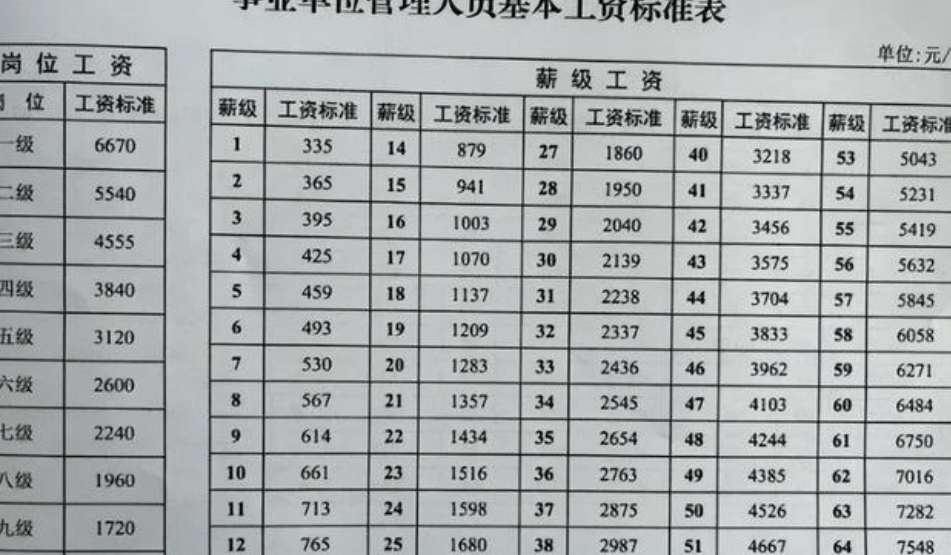 档案馆工资待遇