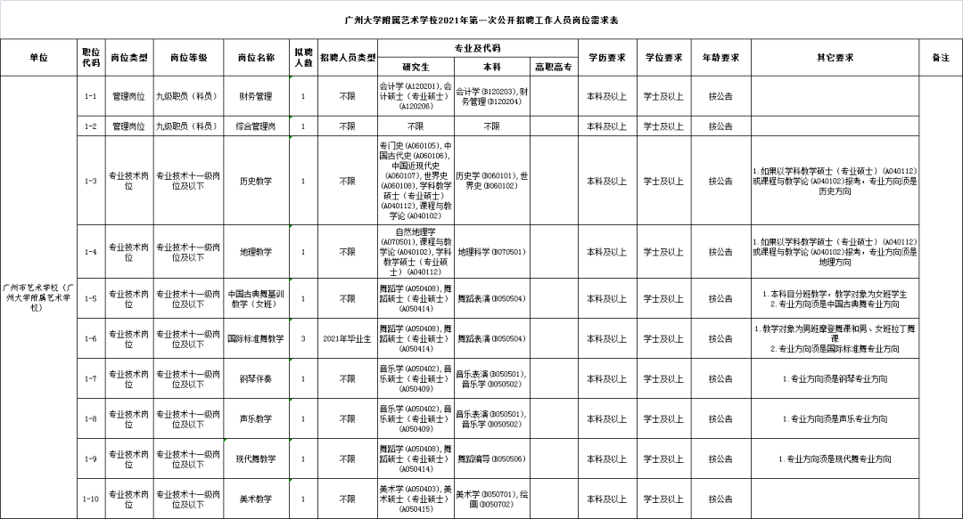 广州应届生事业编