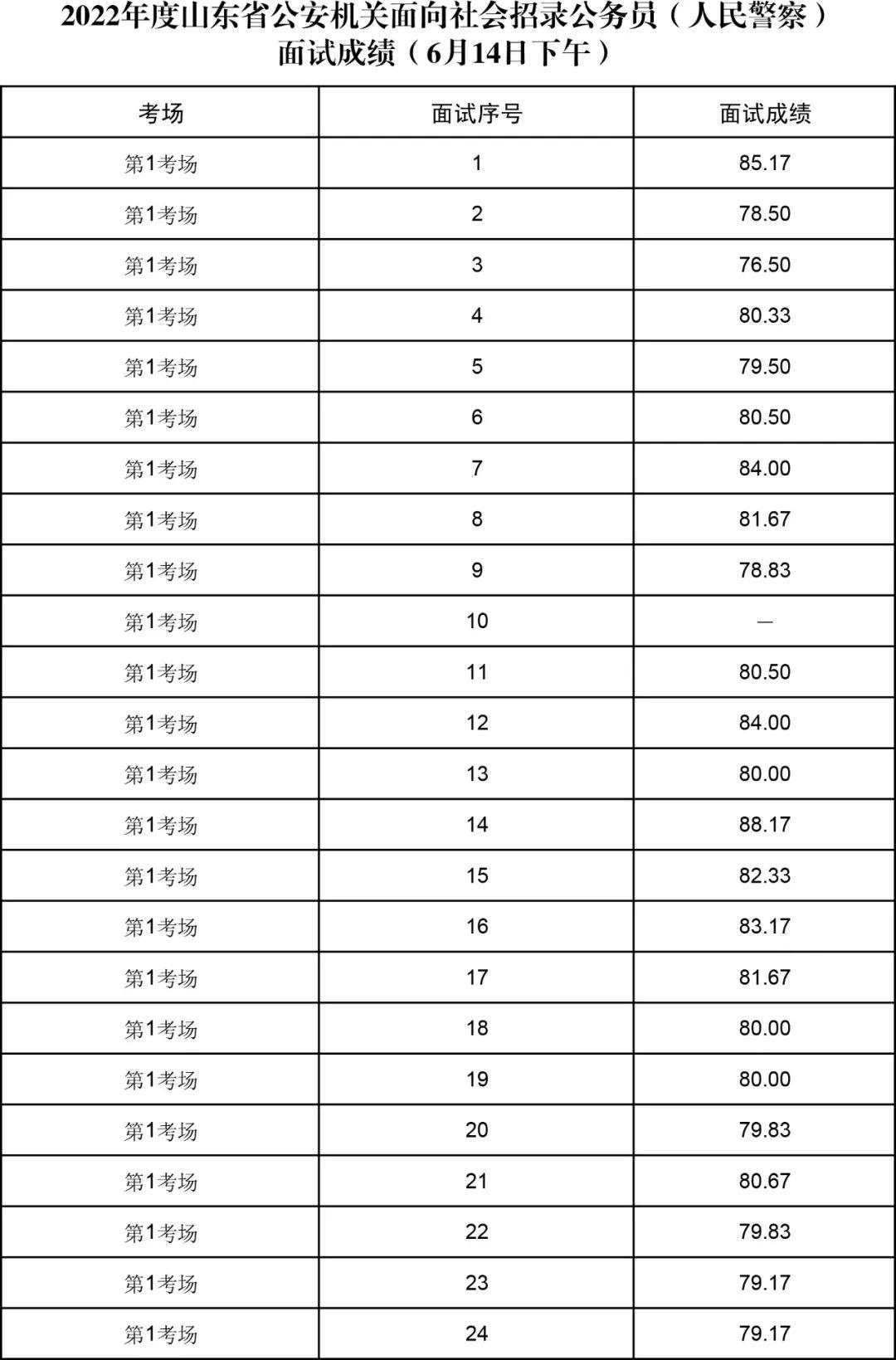 公务员考试电子版资料