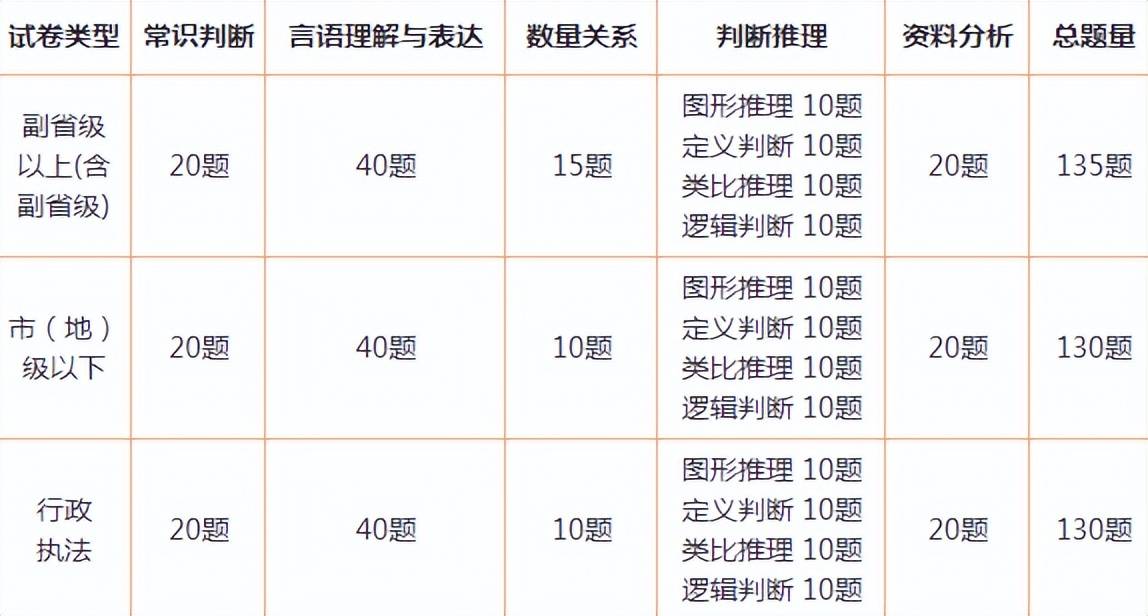 2024年公务员考试试卷真题分析与未来考试之路探索