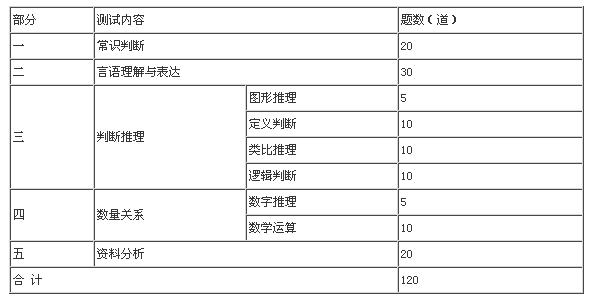 公务员报考大纲下载解析指南