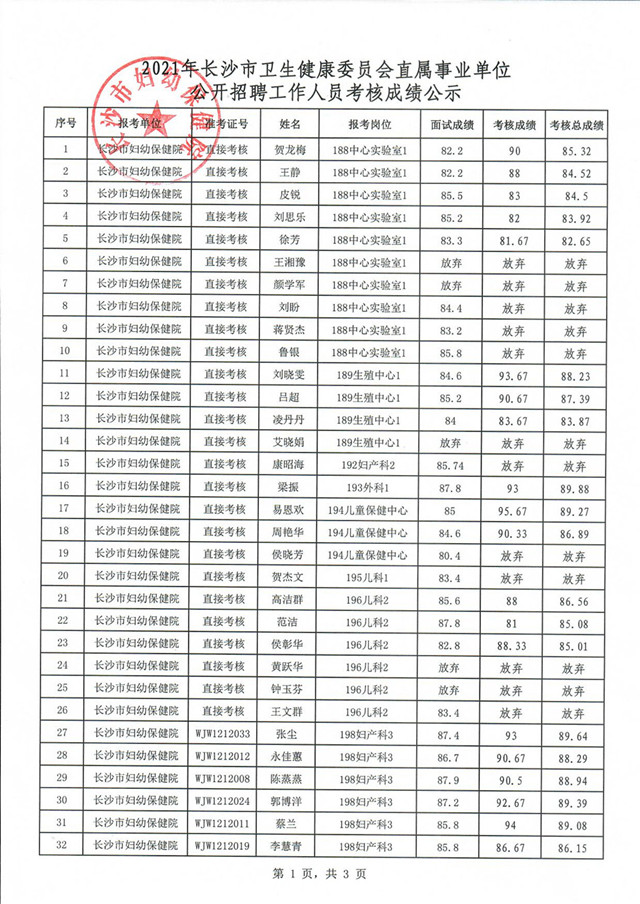 长沙事业单位考试成绩