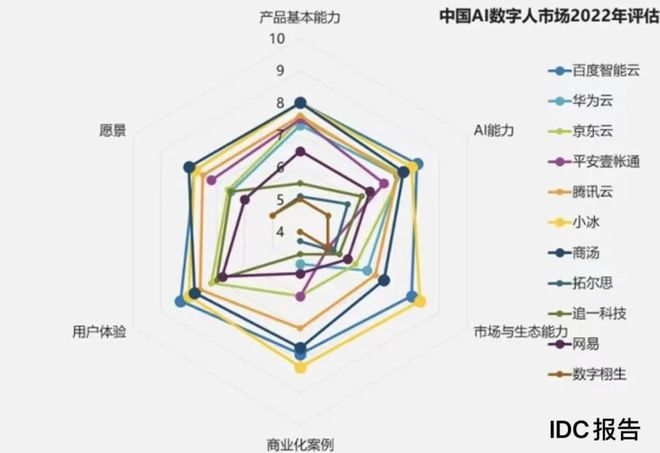 数字人技术，引领行业变革的数字人应用