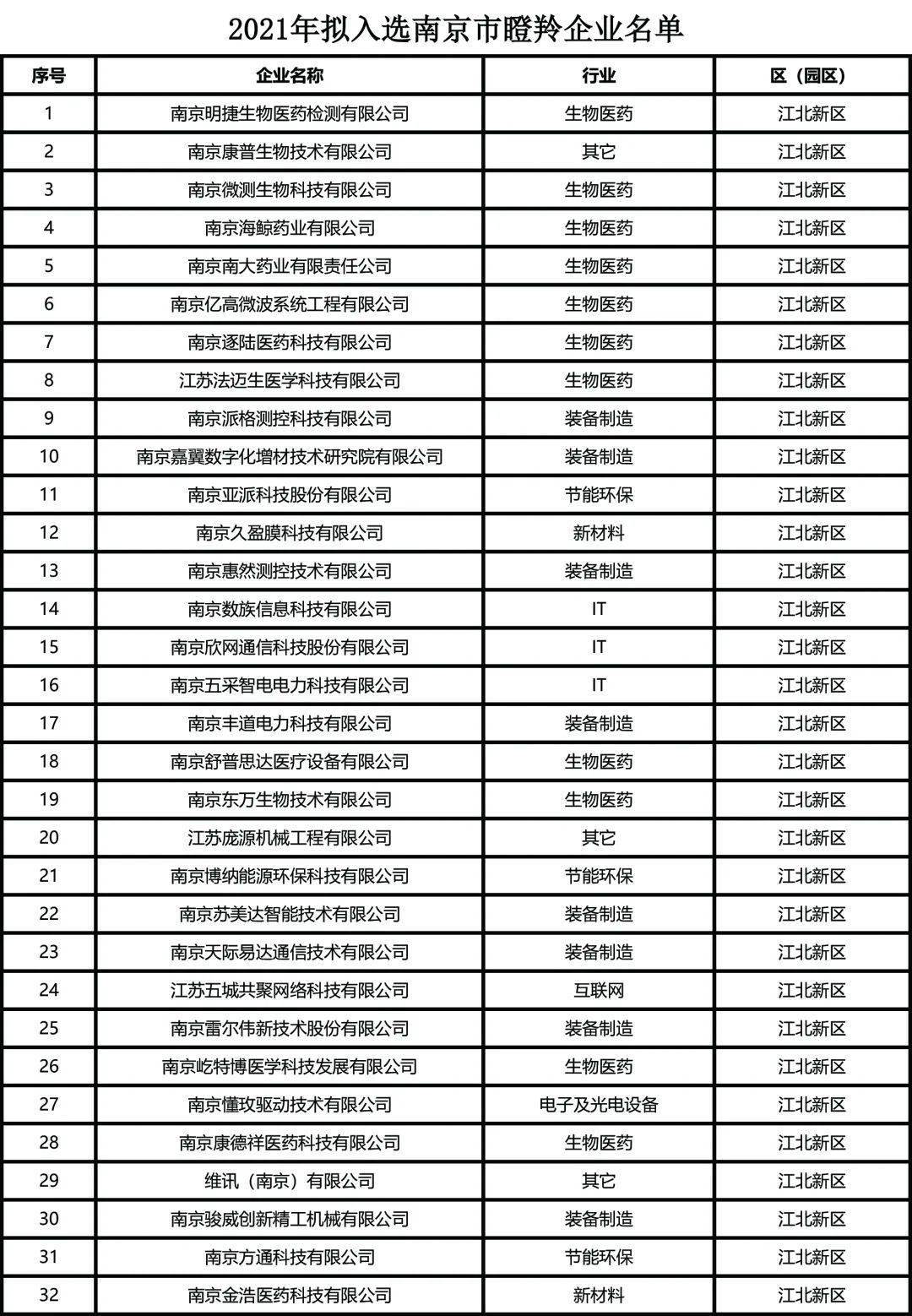 2021年南京事业单位招聘信息