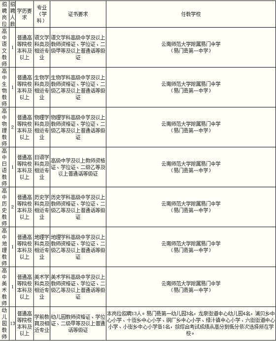 2022年合肥体育教师招聘