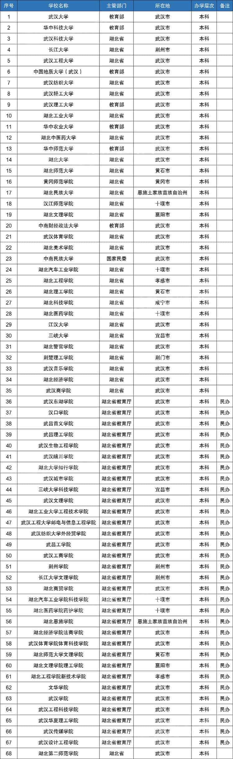 湖北2021体育类录取分数线解析及其影响