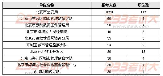 北京公务员招录职位表深度解读与洞察