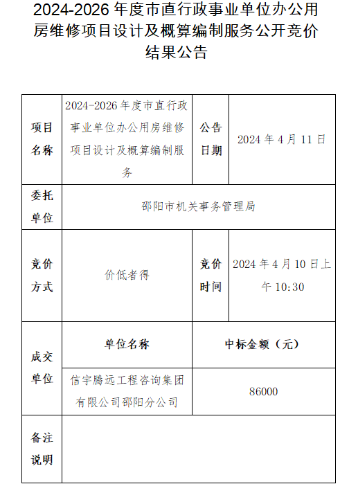 2024年事业编制公告费