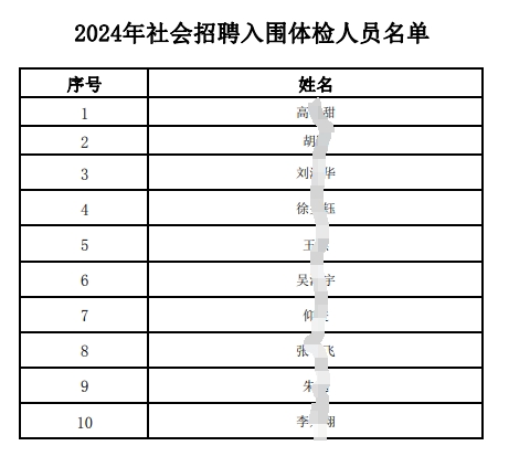 事业编体检项目探讨，未来趋势及2024年可能的项目内容分析