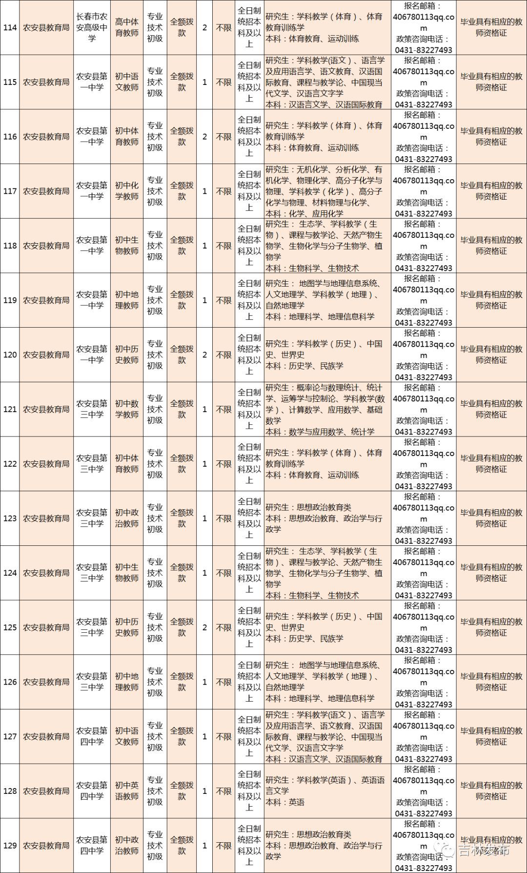 吉林省教师事业编招聘