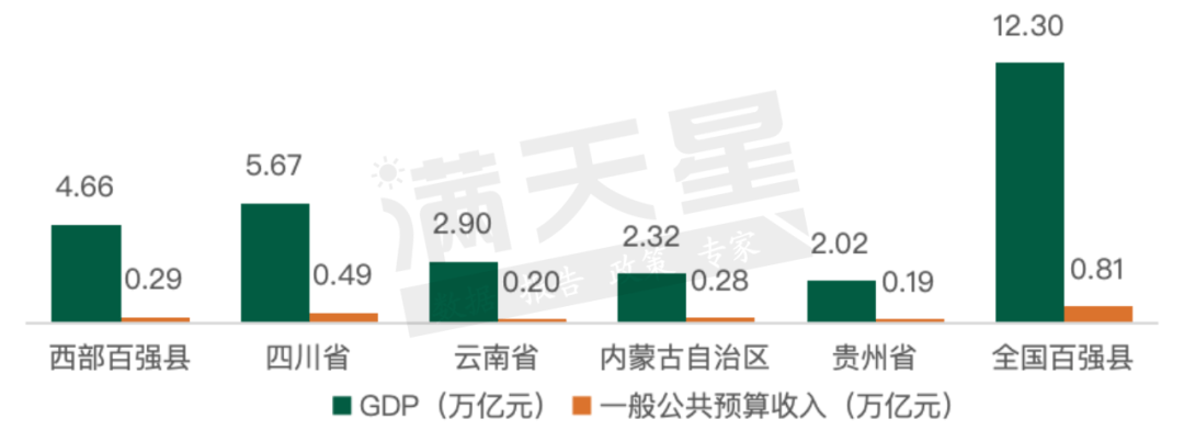 四川西部百强县，经济璀璨明珠崛起之路