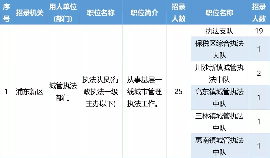 公务员市场监管职位招聘条件全面解析