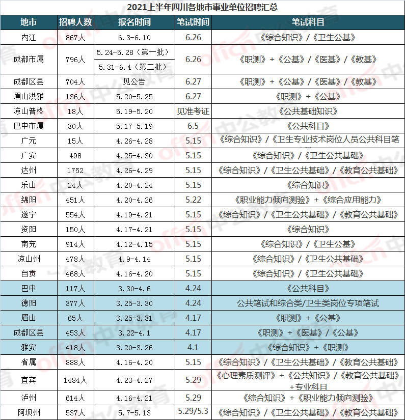 2022深圳事业编报名时间