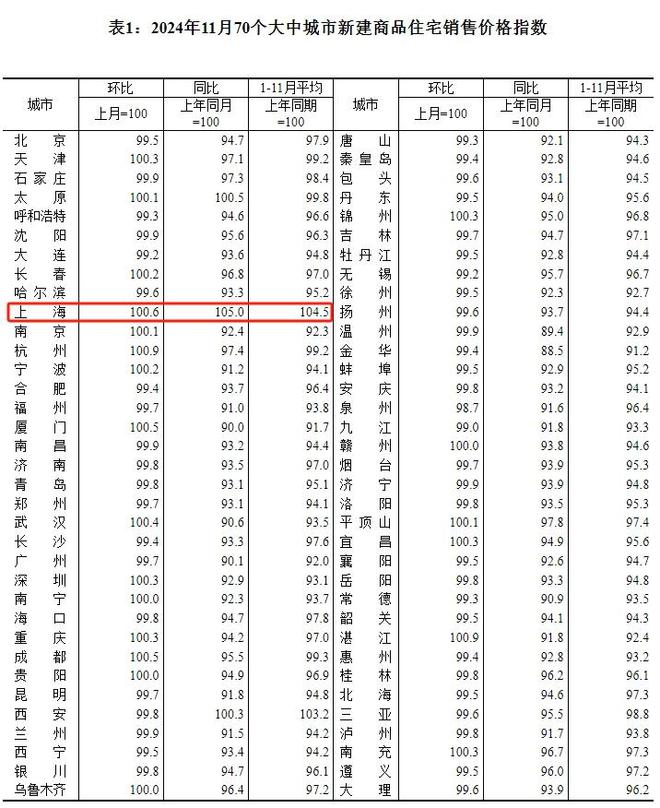 专家：房价已经处于底部阶段