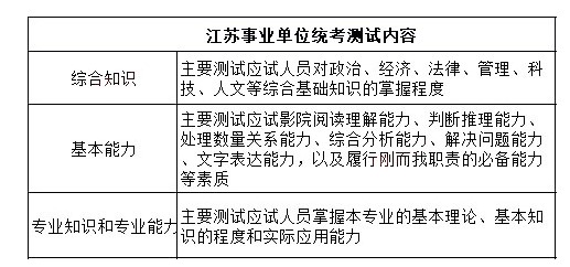 江苏事业单位考试内容与科目详解解析