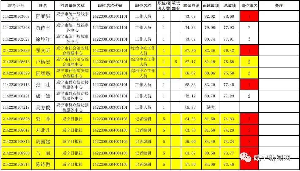 咸宁教师招聘2021