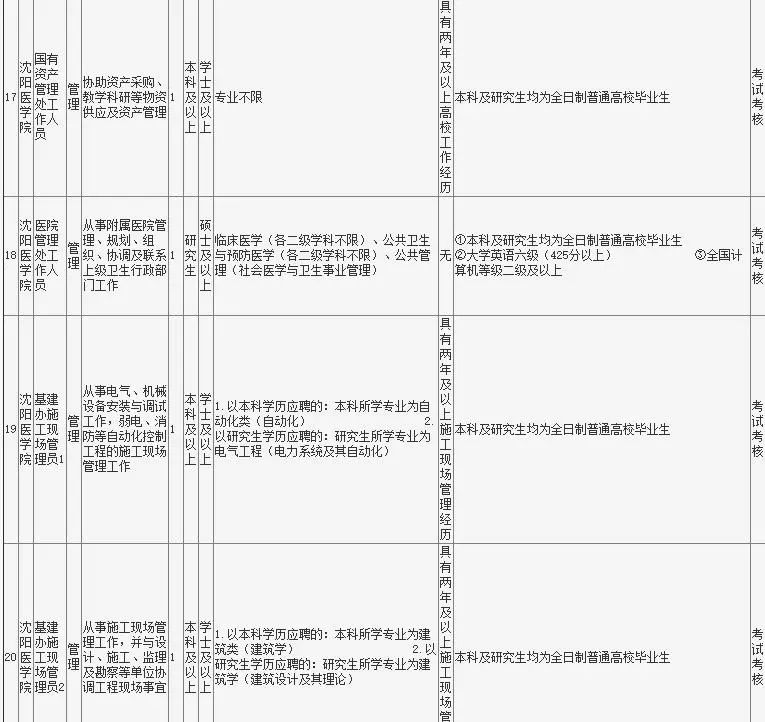 沈阳事业编考试2021年备考指南及考试策略揭秘