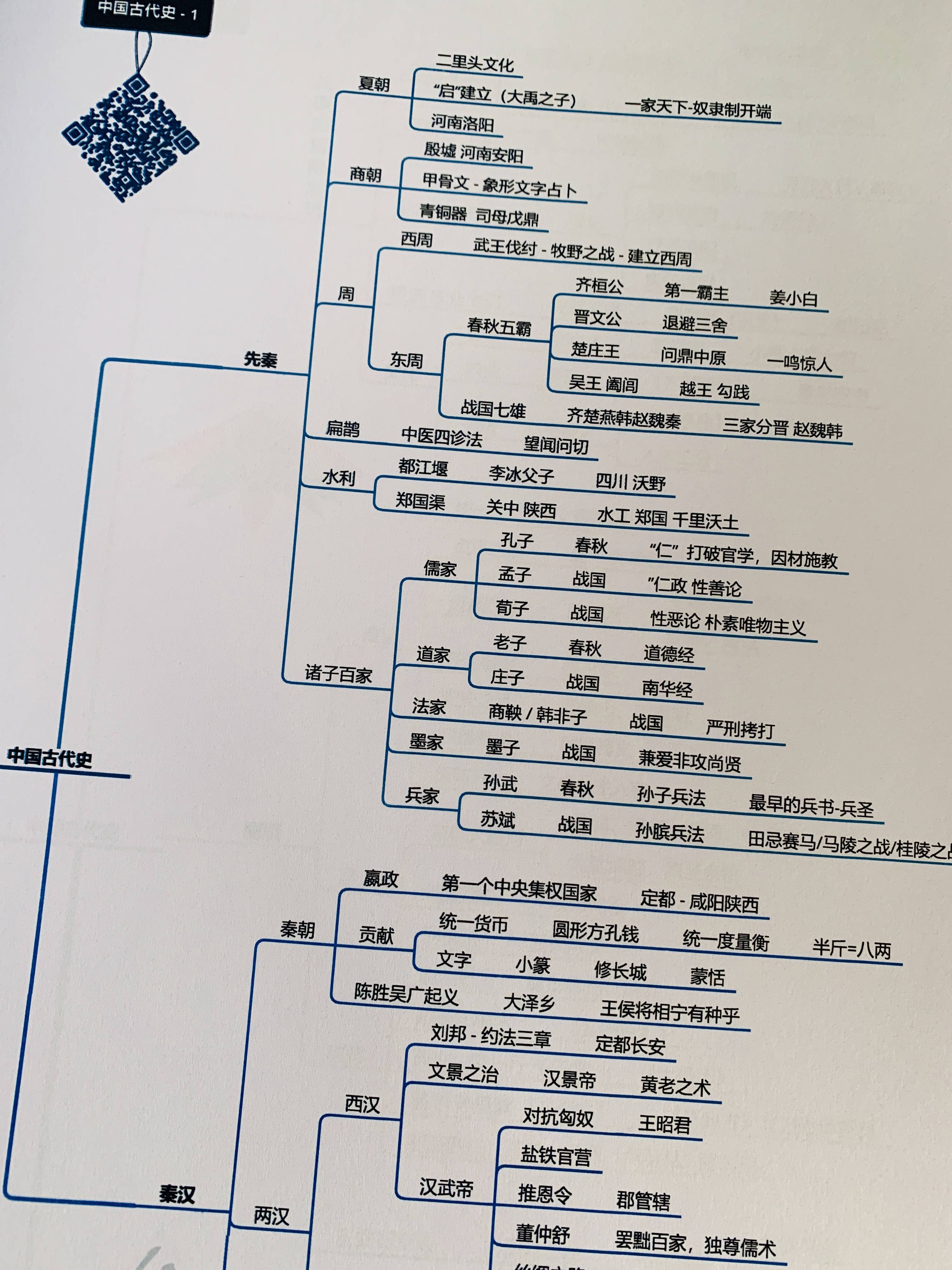 事业编公共基础知识笔记精华归纳